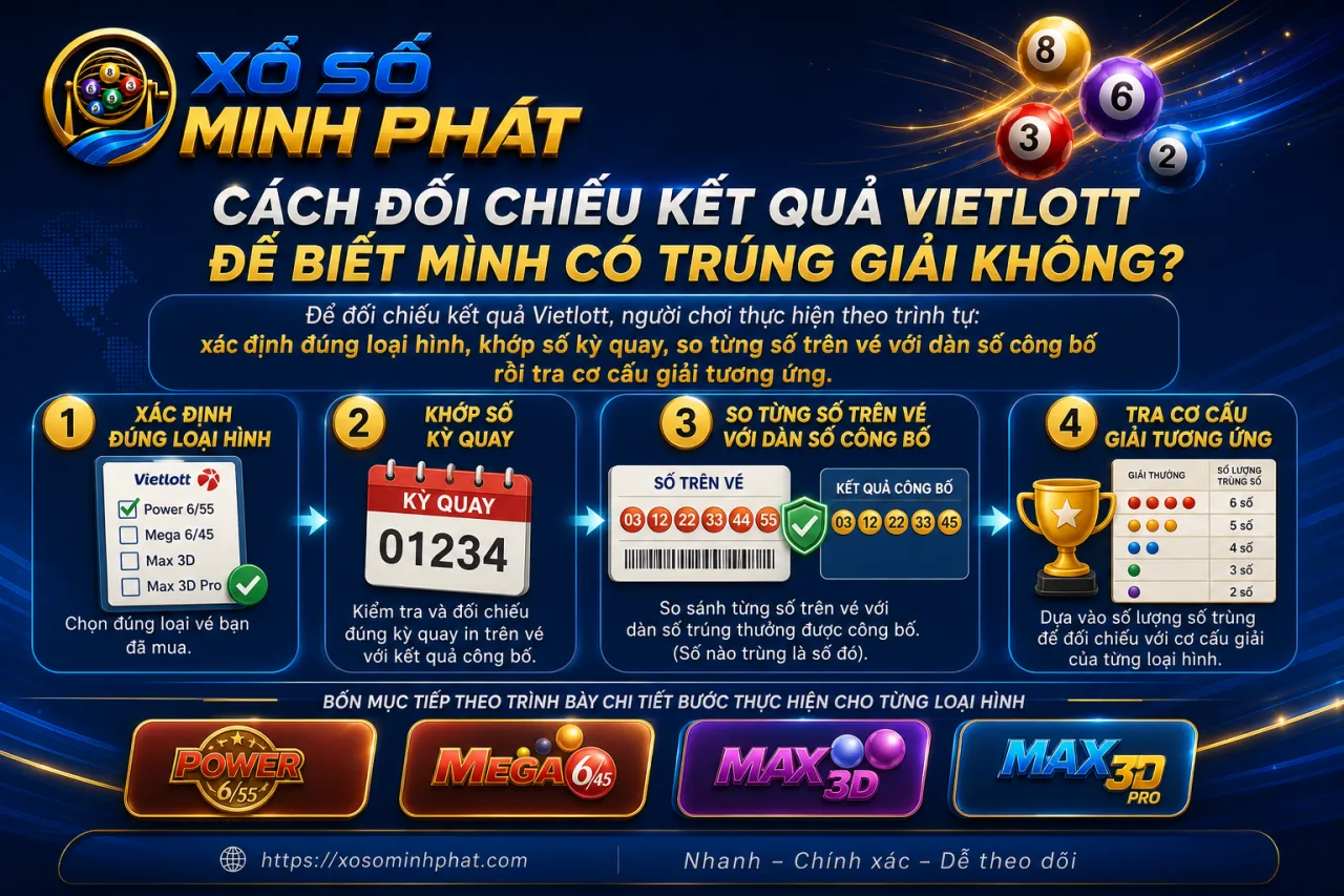 đối chiếu kết quả Vietlott để biết mình có trúng giải