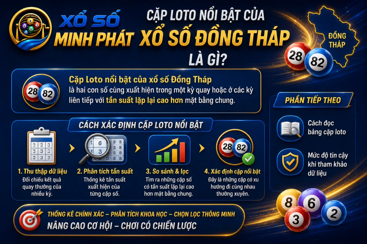 Cặp loto nổi bật của xổ số Đồng Tháp