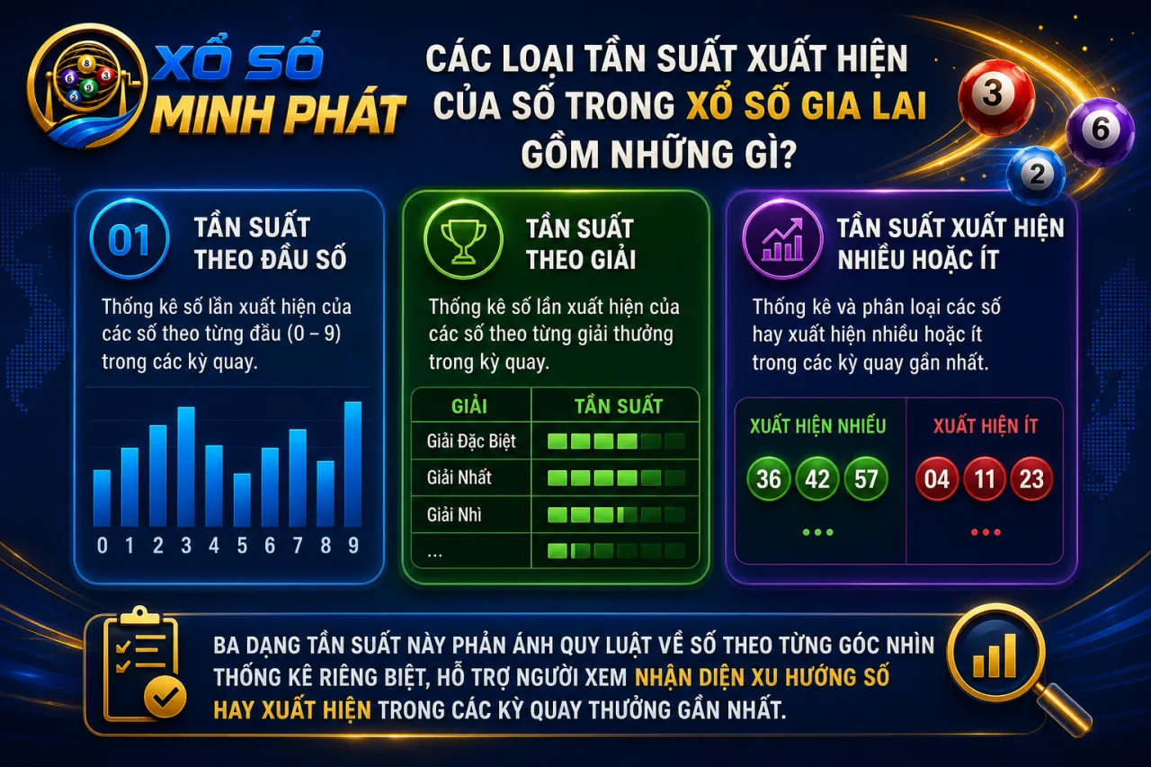 Các loại tần suất xuất hiện của số trong xổ số Gia Lai gồm những gì