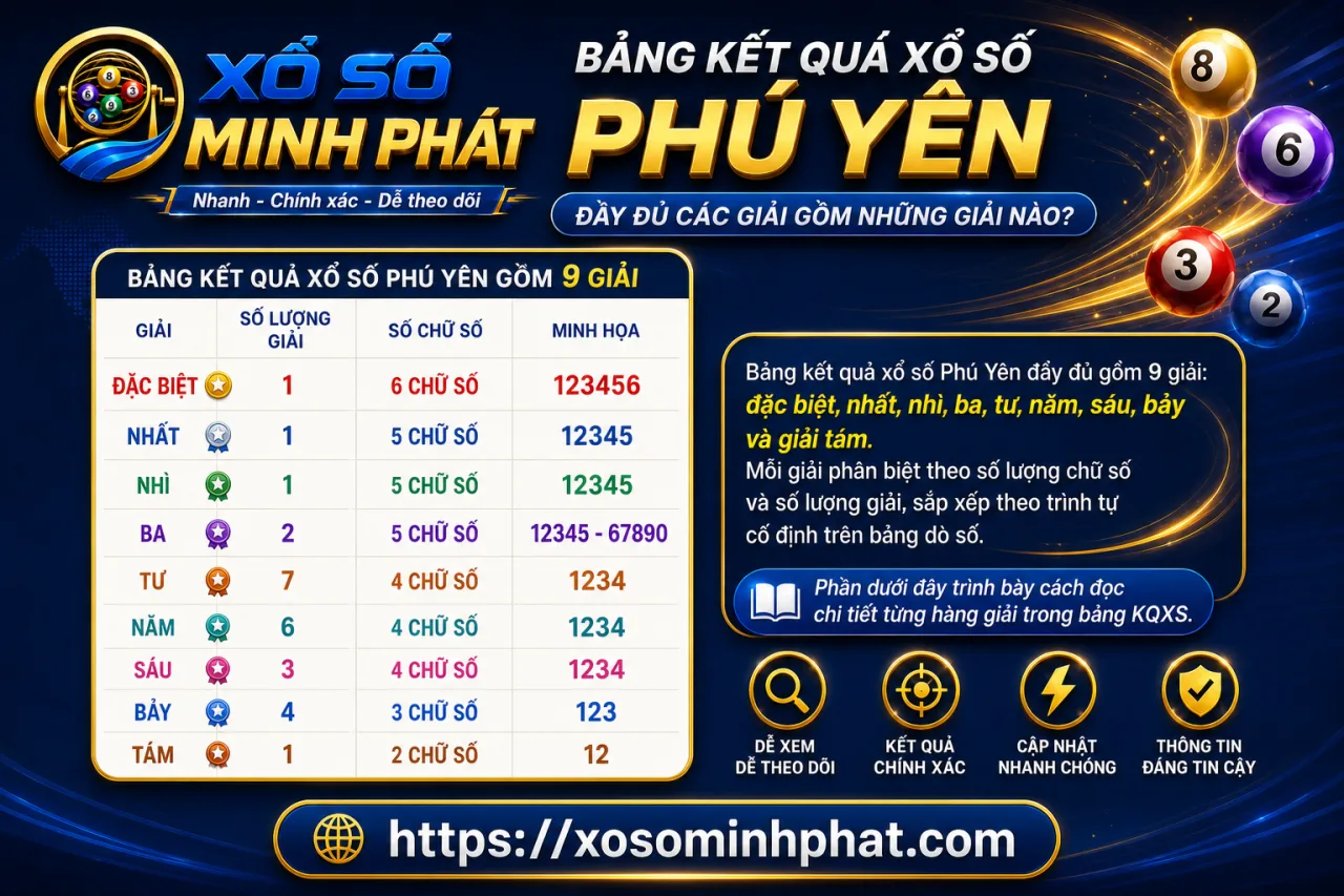 Bảng kết quả xổ số Phú Yên đầy đủ các giải gồm những giải nào