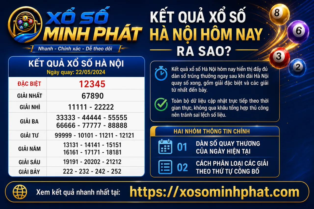 Kết quả xổ số Hà Nội hôm nay