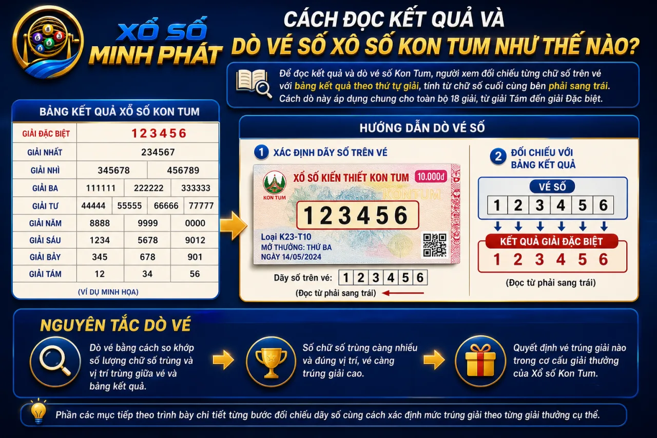đọc kết quả và dò vé số xổ số Kon Tum