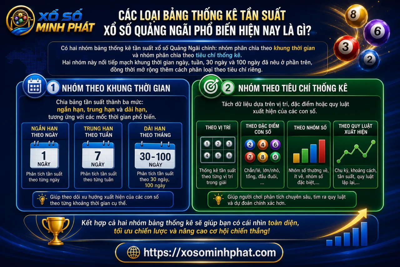 Các loại bảng thống kê tần suất xổ số Quảng Ngãi phổ biến hiện nay