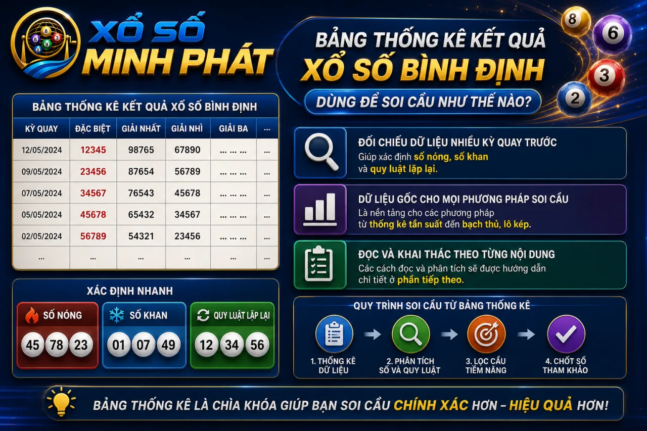 Bảng thống kê kết quả xổ số Bình Định dùng để soi cầu