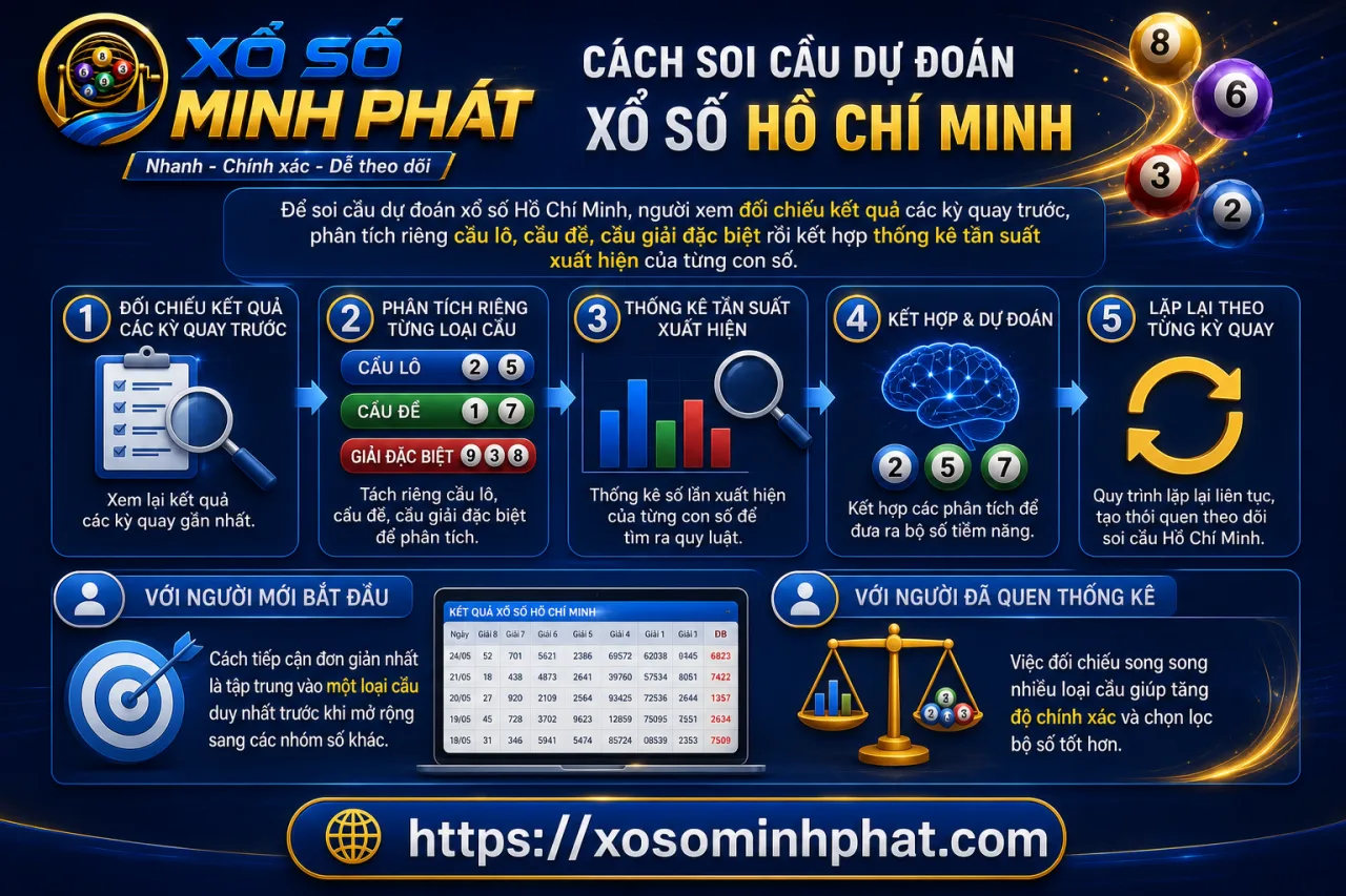 soi cầu dự đoán xổ số Hồ Chí Minh