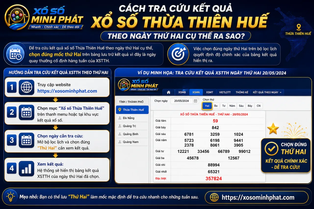 tra cứu kết quả xổ số Thừa Thiên Huế theo ngày thứ Hai cụ thể