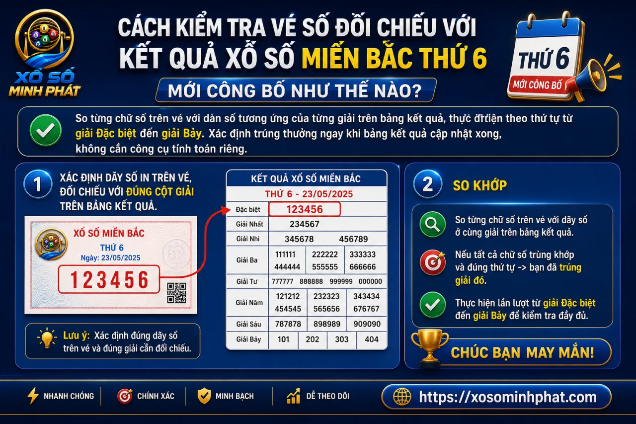 kiểm tra vé số đối chiếu với kết quả xổ số Miền Bắc thứ 6 mới công bố