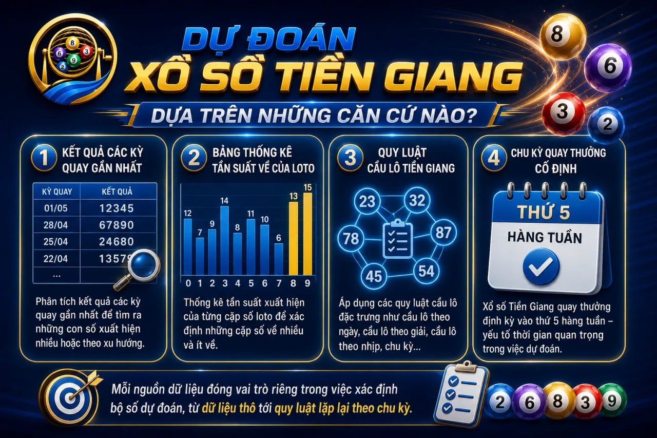Dự đoán xổ số Tiền Giang hôm nay dựa trên những căn cứ nào