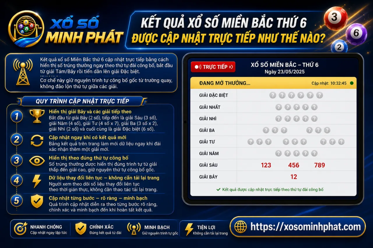 Kết quả xổ số Miền Bắc thứ 6 được cập nhật trực tiếp