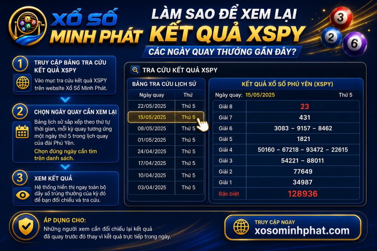 xem lại kết quả XSPY các ngày quay thưởng gần đây