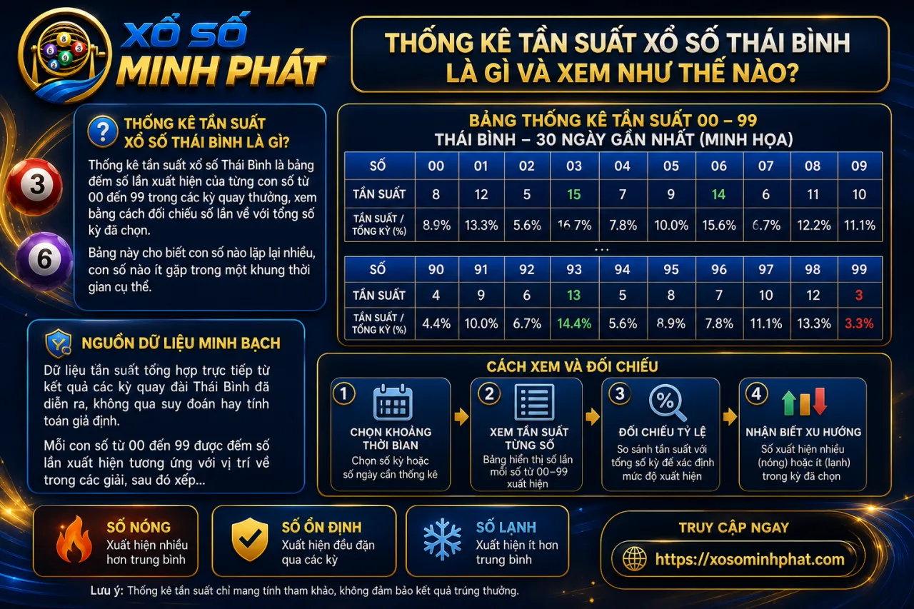 Thống kê tần suất xổ số Thái Bình là gì và xem