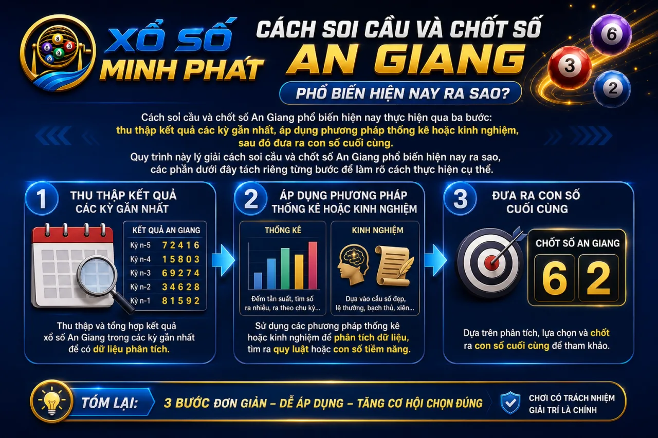 soi cầu và chốt số An Giang phổ biến hiện nay