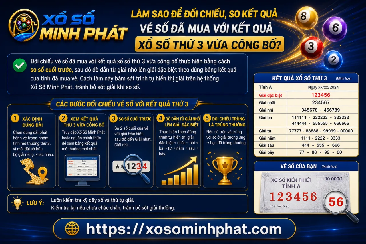 đối chiếu, so kết quả vé số đã mua với kết quả xổ số thứ 3 vừa công bố