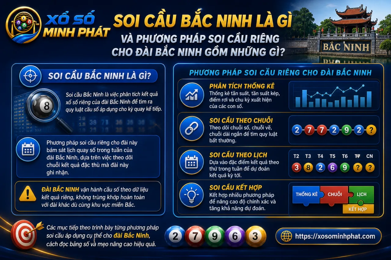 Soi cầu Bắc Ninh là gì và phương pháp soi cầu riêng cho đài Bắc Ninh gồm những gì