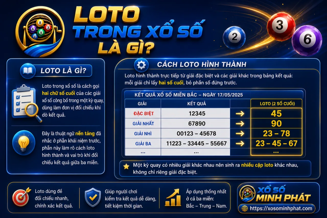 Loto Trong Xổ Số