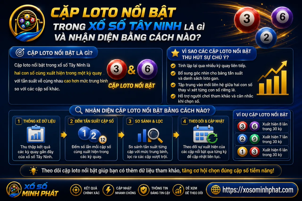 Cặp loto nổi bật trong xổ số Tây Ninh là gì và nhận diện bằng cách nào