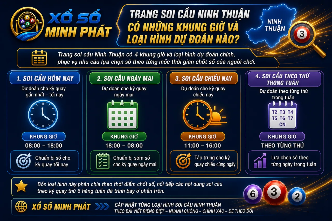 Trang soi cầu Ninh Thuận có những khung giờ và loại hình dự đoán nào