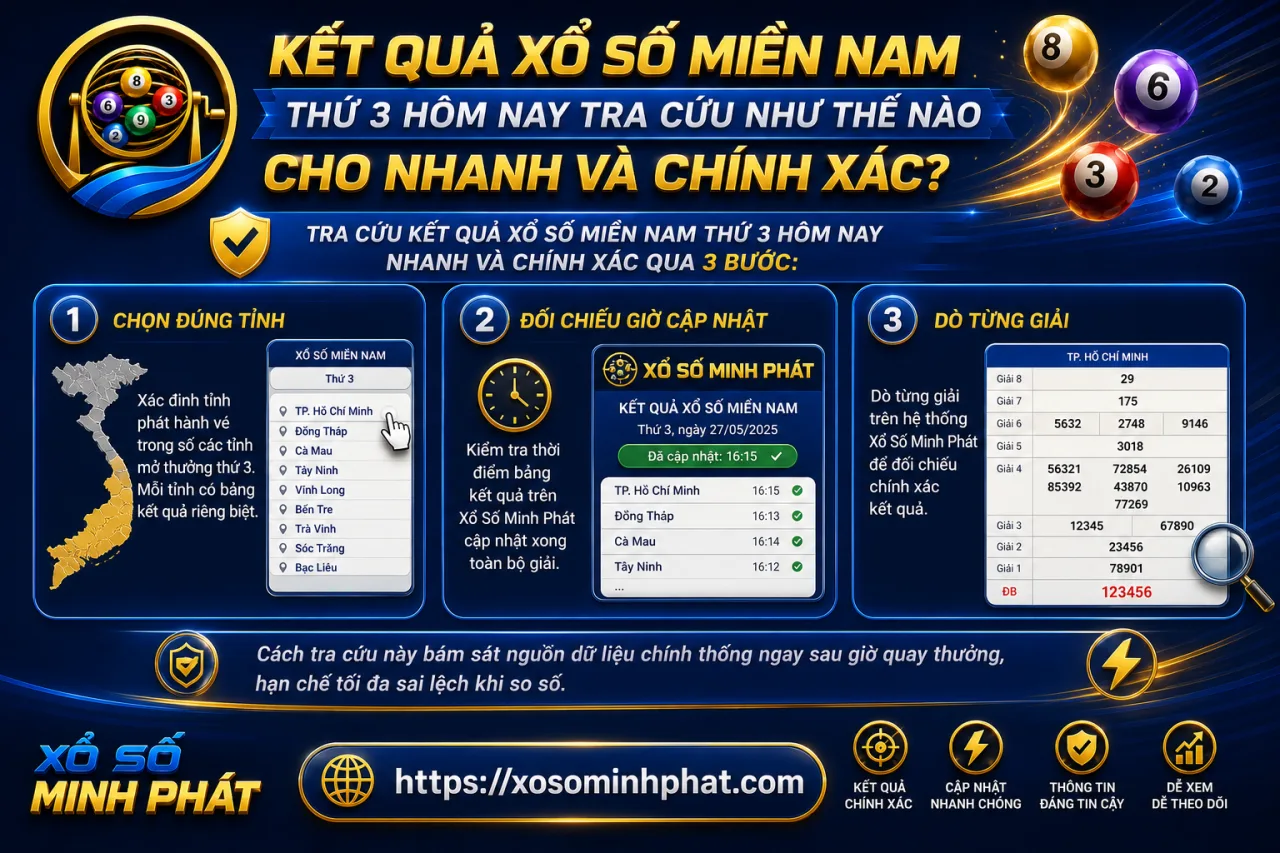 Kết quả xổ số Miền Nam Thứ 3 hôm nay tra cứu như thế nào cho nhanh và chính xác