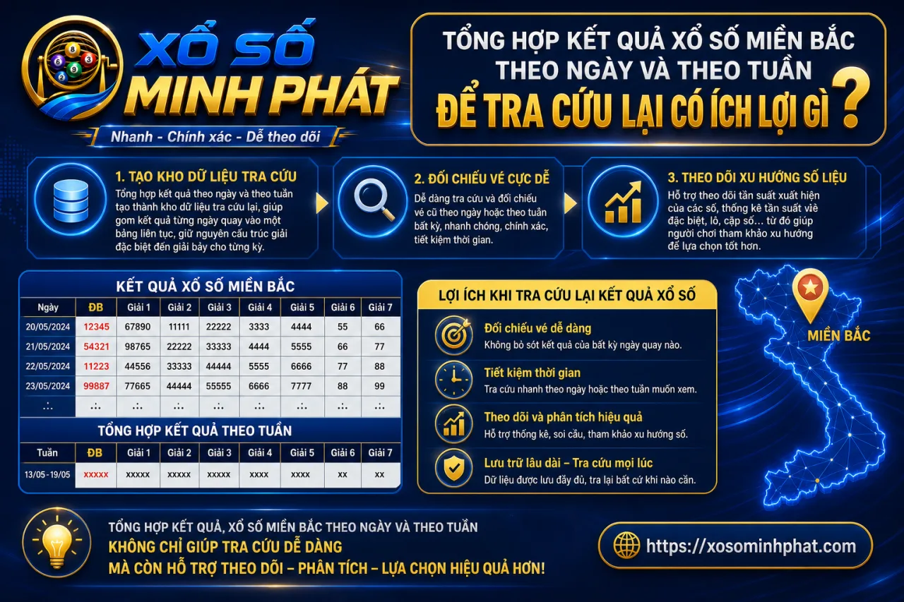 Tổng hợp kết quả xổ số Miền Bắc theo ngày và theo tuần để tra cứu lại có ích lợi gì