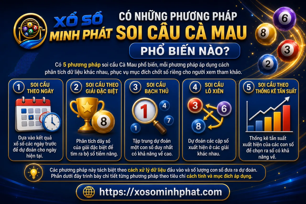 Có những phương pháp soi cầu Cà Mau phổ biến nào
