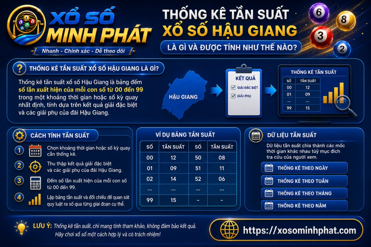 Thống kê tần suất xổ số Hậu Giang là gì và được tính