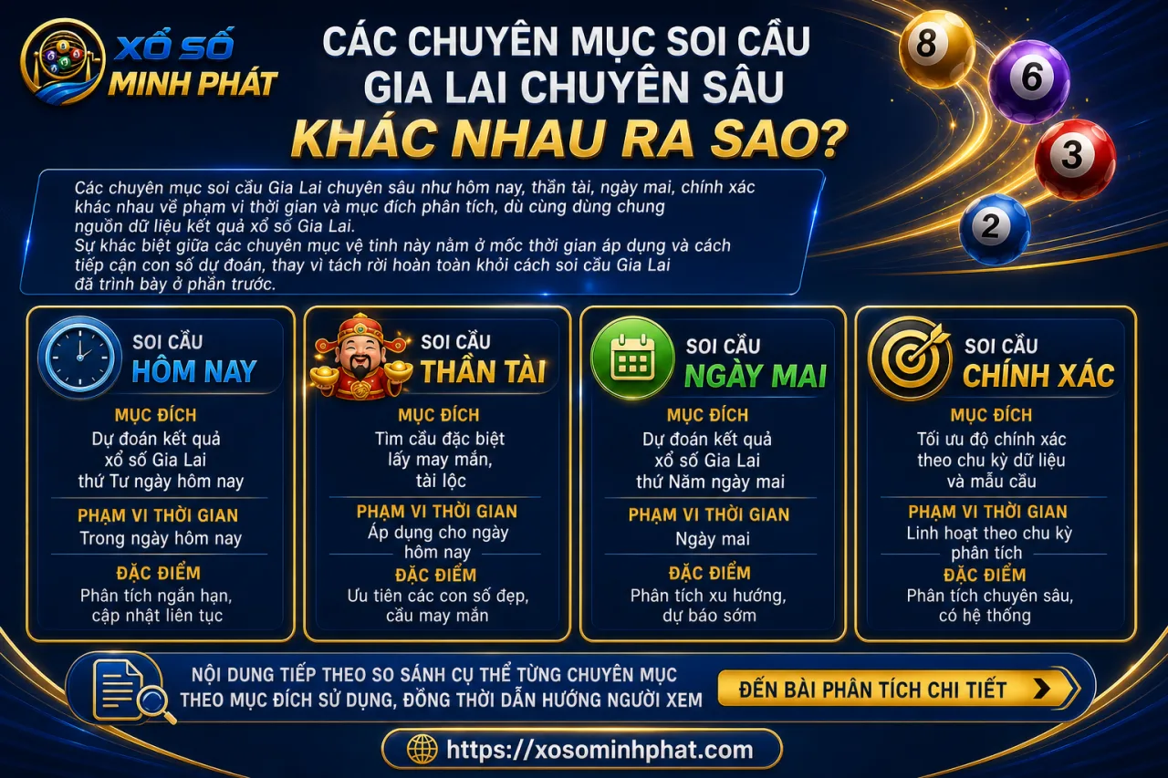 Các chuyên mục soi cầu Gia Lai chuyên sâu như hôm nay, thần tài, ngày mai, chính xác khác nhau