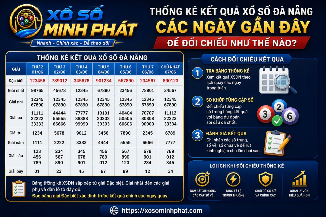 Thống kê kết quả xổ số Đà Nẵng các ngày gần đây để đối chiếu