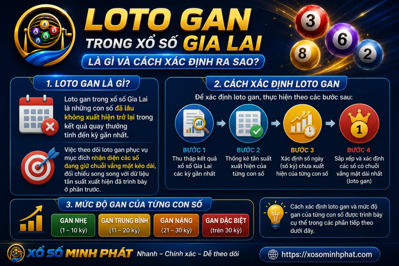 Loto gan trong xổ số Gia Lai là gì và cách xác định