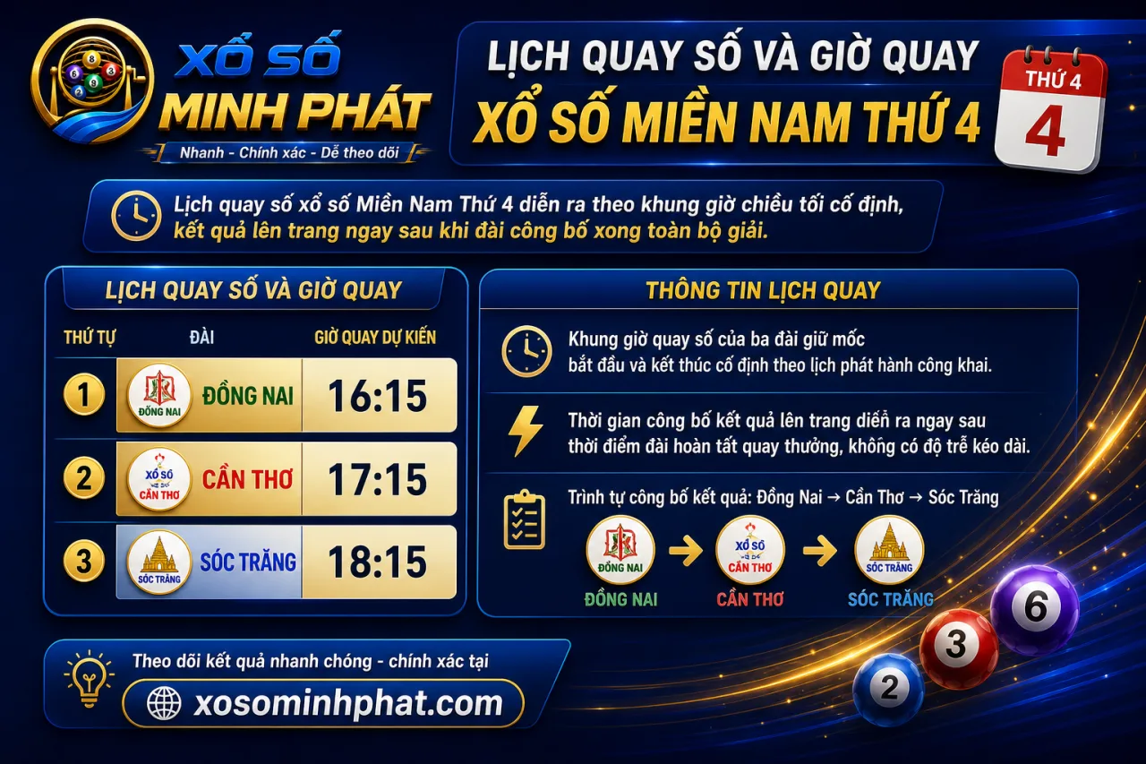 Lịch quay số và giờ quay xổ số Miền Nam Thứ 4 là khi nào