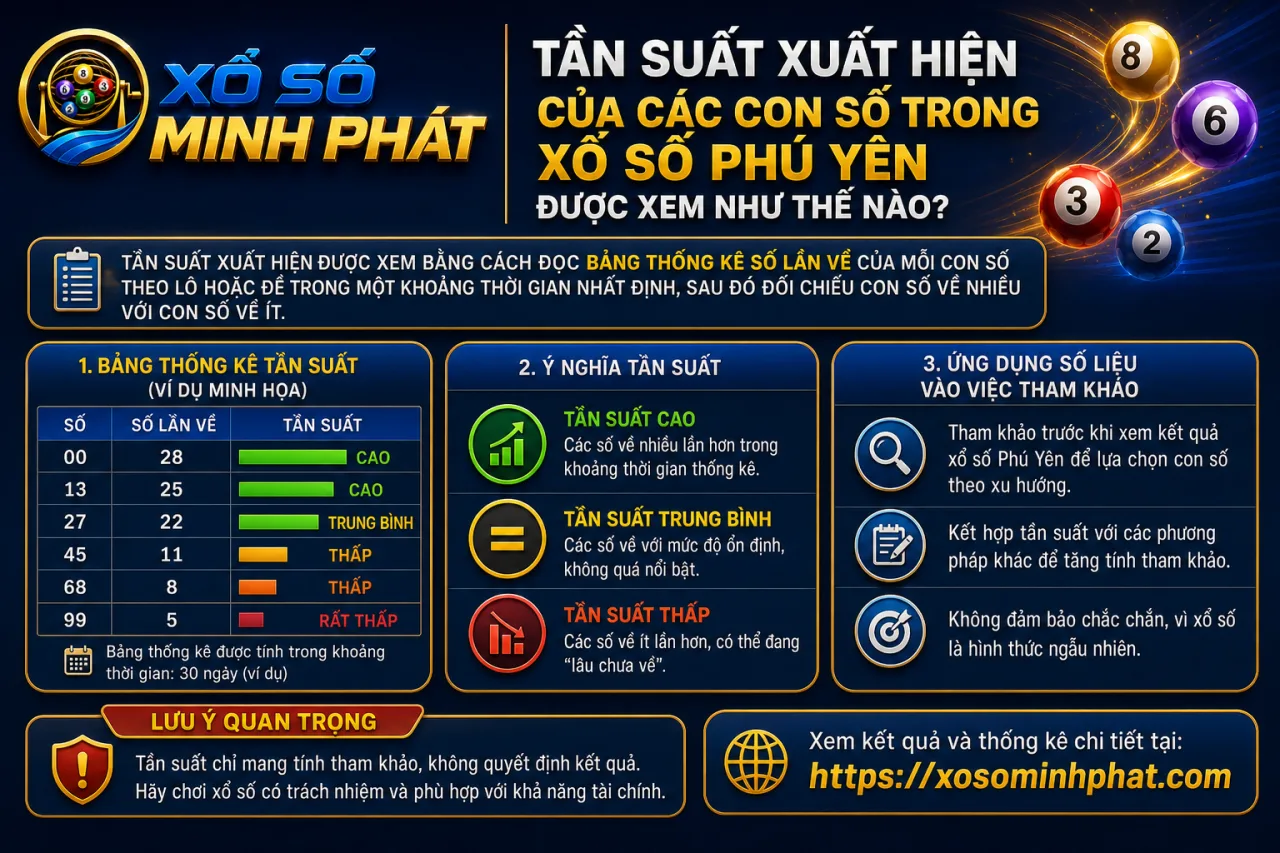 Tần suất xuất hiện của các con số trong xổ số Phú Yên được xem