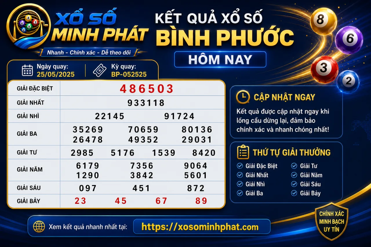 Kết quả xổ số Bình Phước hôm nay