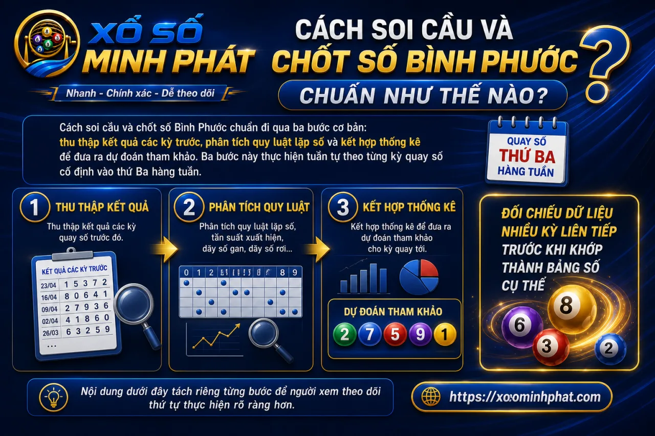 soi cầu và chốt số Bình Phước chuẩn