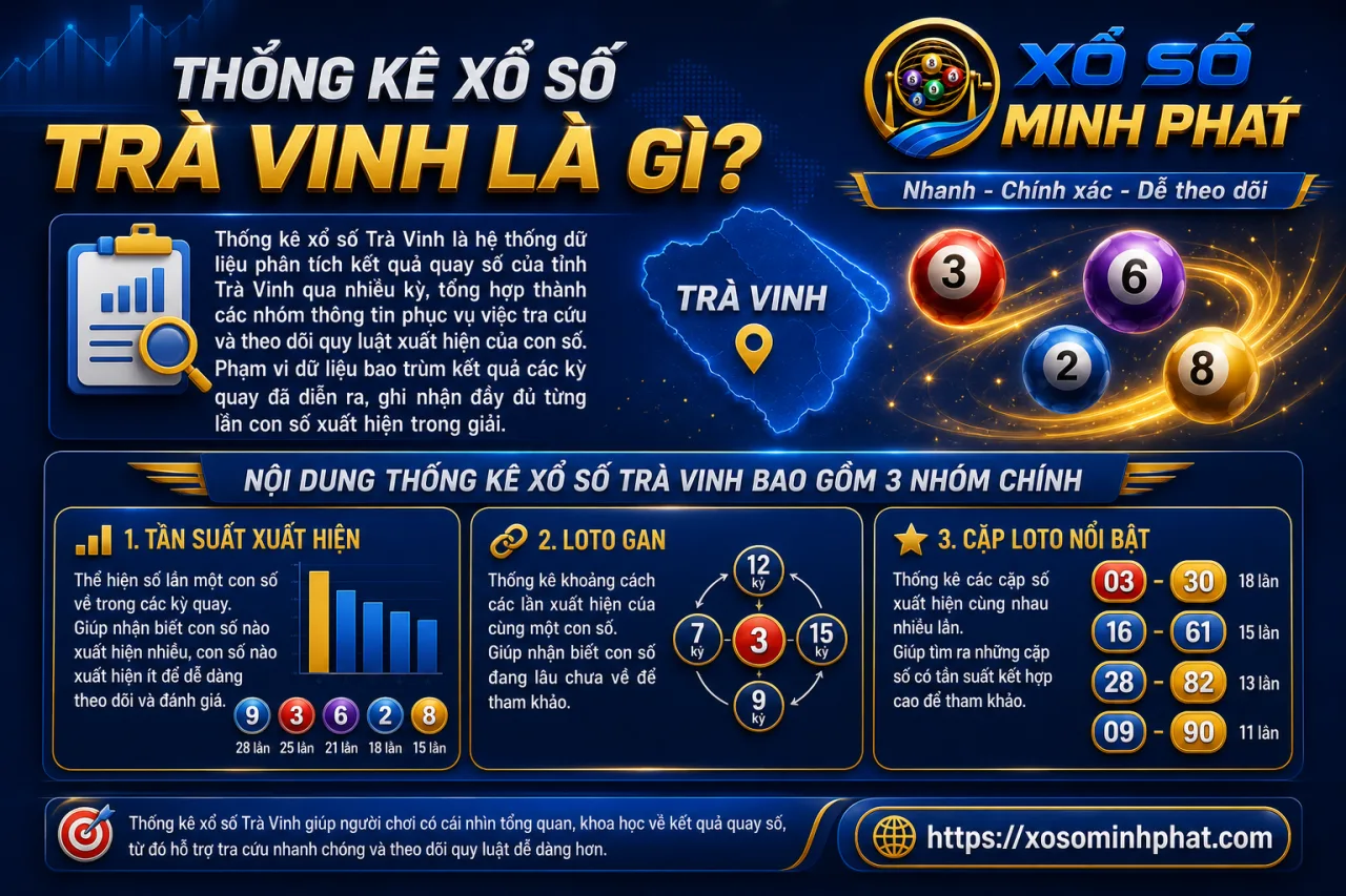 Thống kê xổ số Trà Vinh là gì và bao gồm những nội dung nào