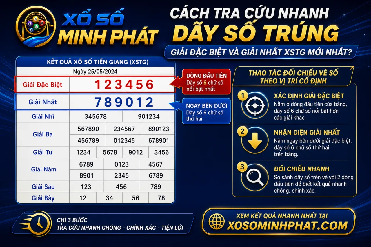 tra cứu nhanh dãy số trúng giải đặc biệt và giải nhất XSTG mới nhất
