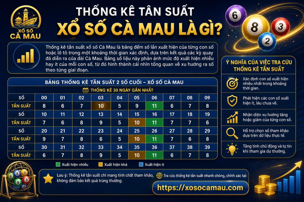 Thống kê tần suất xổ số Cà Mau