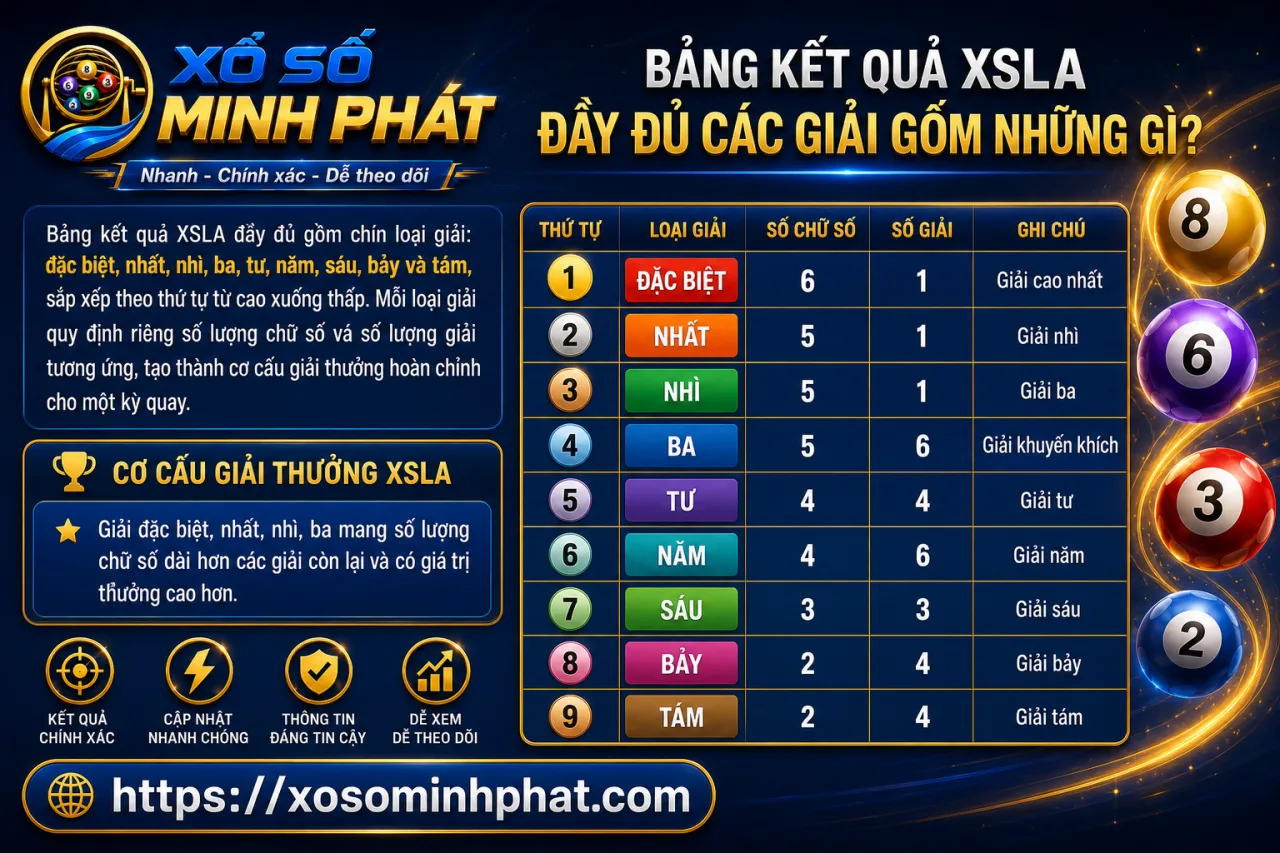 Bảng kết quả XSLA đầy đủ các giải gồm những gì