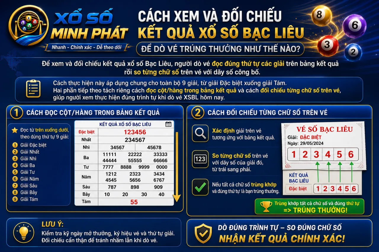 xem và đối chiếu kết quả xổ số Bạc Liêu để dò vé trúng thưởng