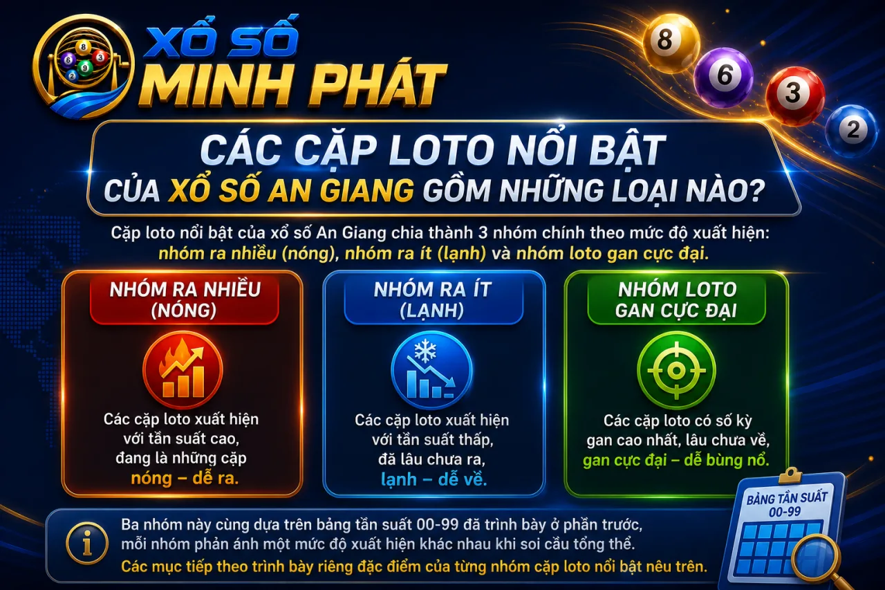 Các cặp loto nổi bật của xổ số An Giang gồm những loại nào