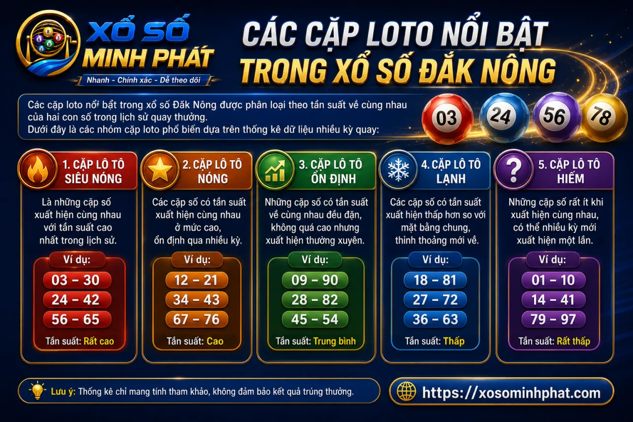 Các cặp loto nổi bật trong xổ số Đắk Nông gồm những loại nào