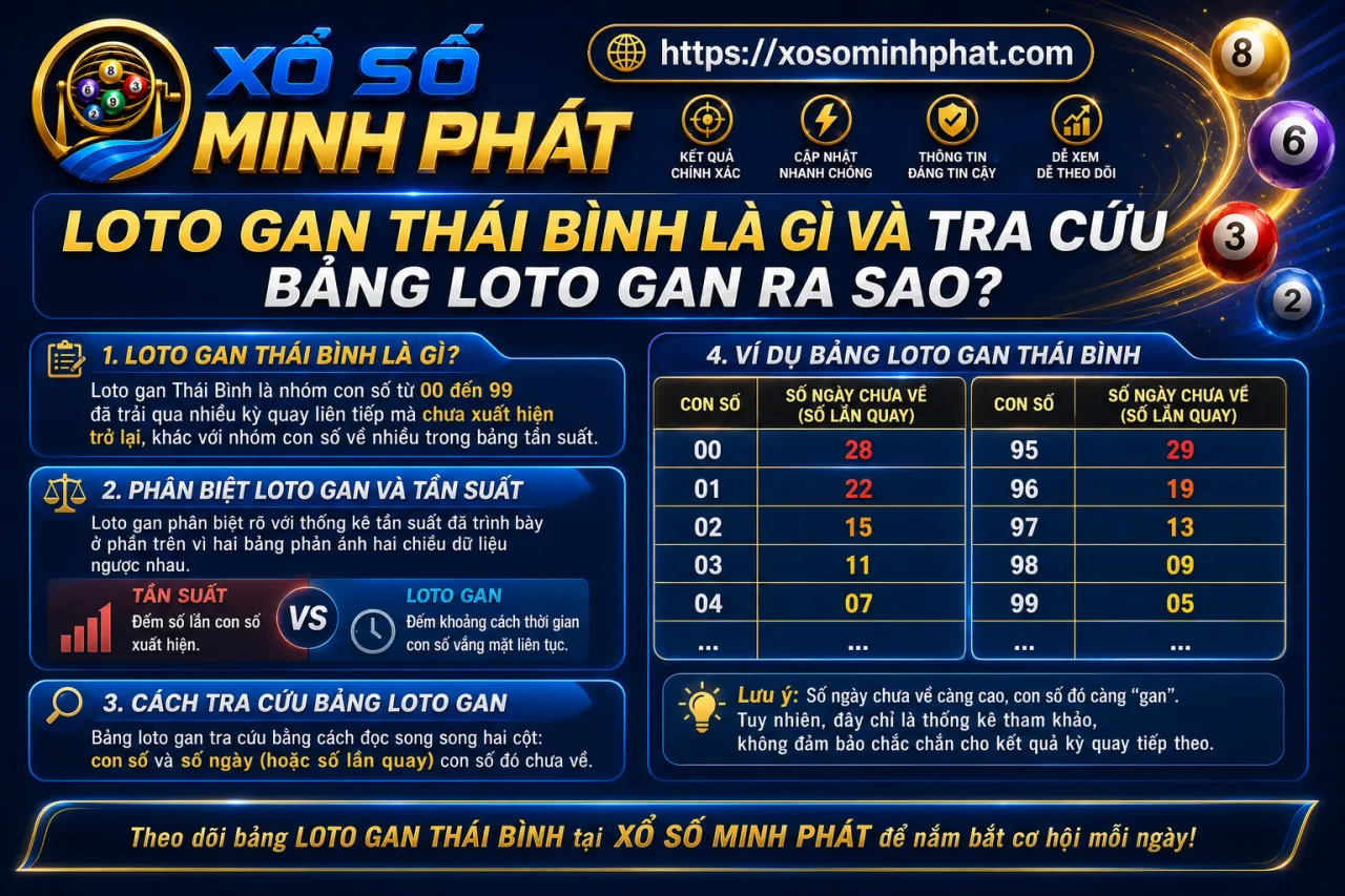 Loto gan Thái Bình là gì và tra cứu bảng loto gan