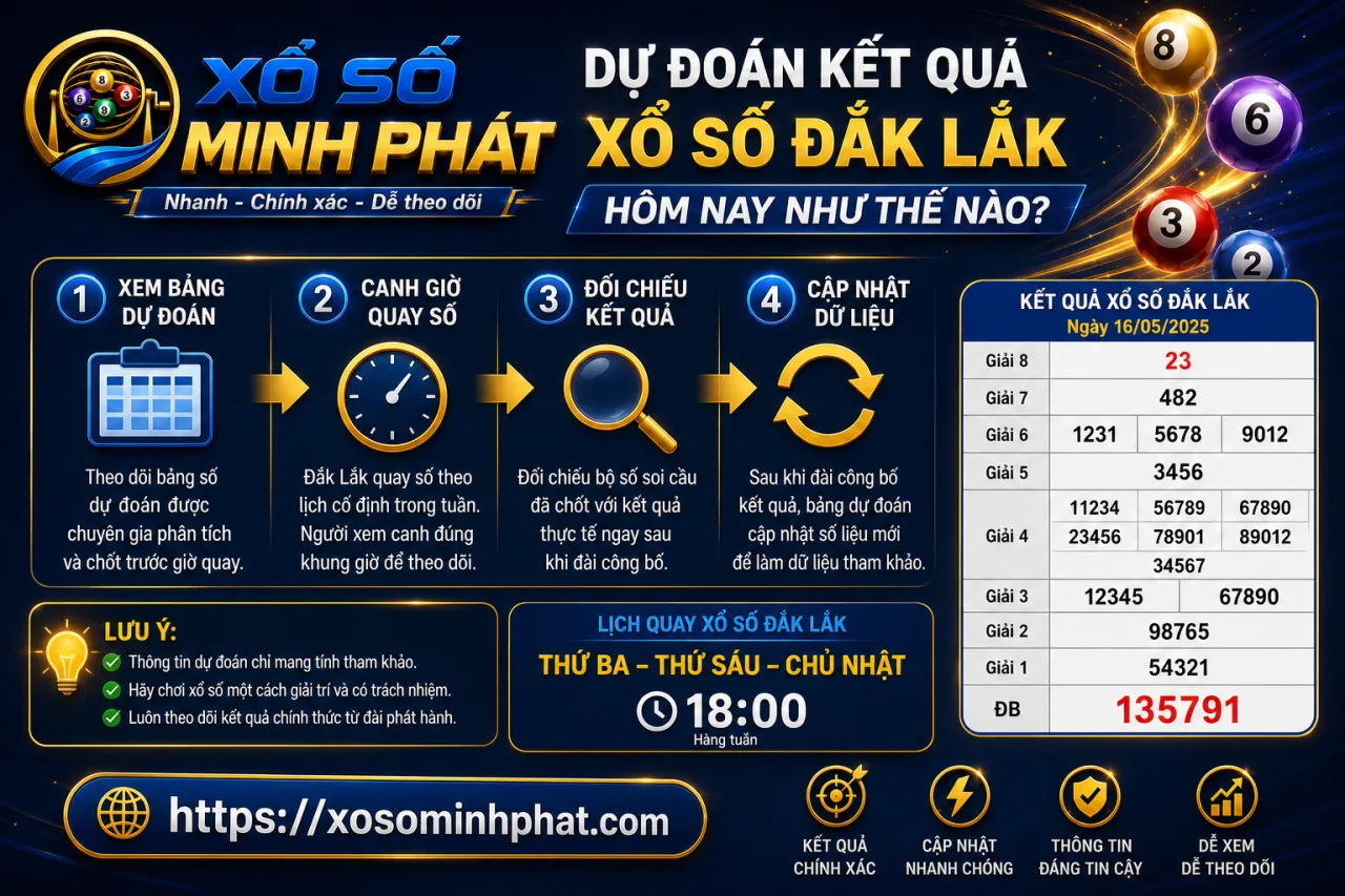 Dự đoán kết quả xổ số Đắk Lắk hôm nay