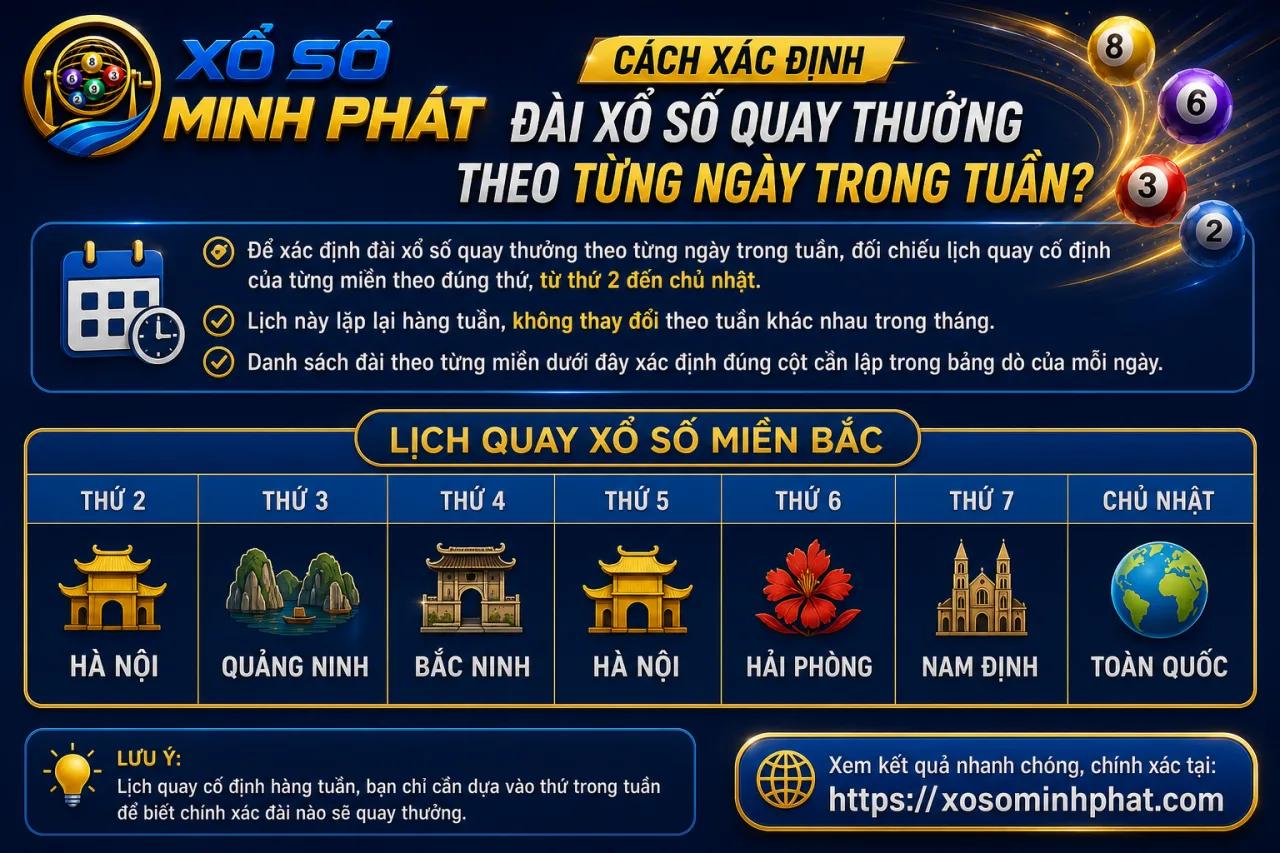 xác định đài xổ số quay thưởng theo từng ngày trong tuần