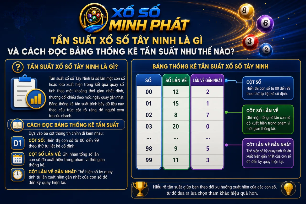 Tần suất xổ số Tây Ninh là gì và cách đọc bảng thống kê tần suất