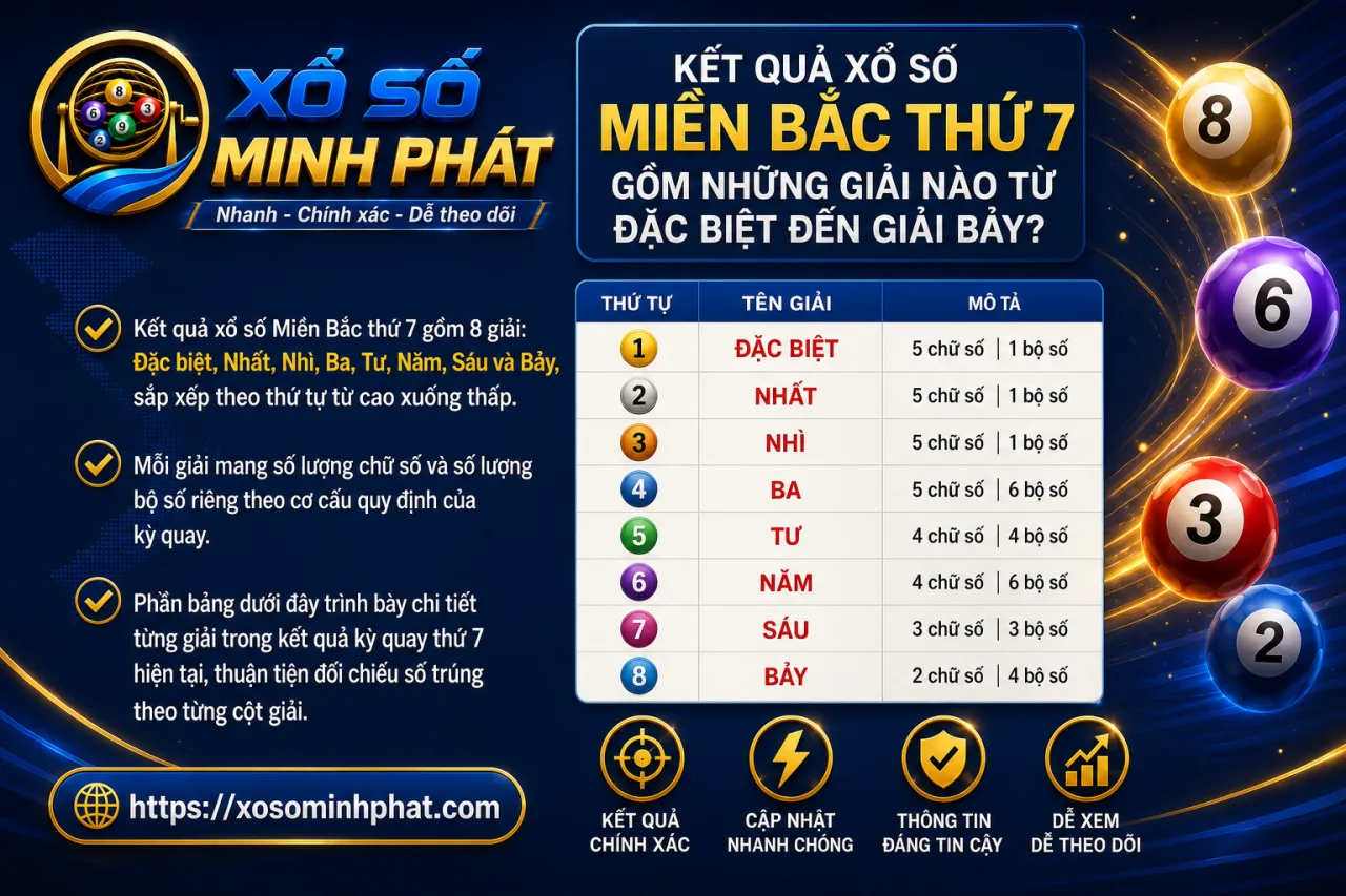 Kết quả xổ số Miền Bắc Thứ 7 gồm những giải nào từ đặc biệt đến giải bảy