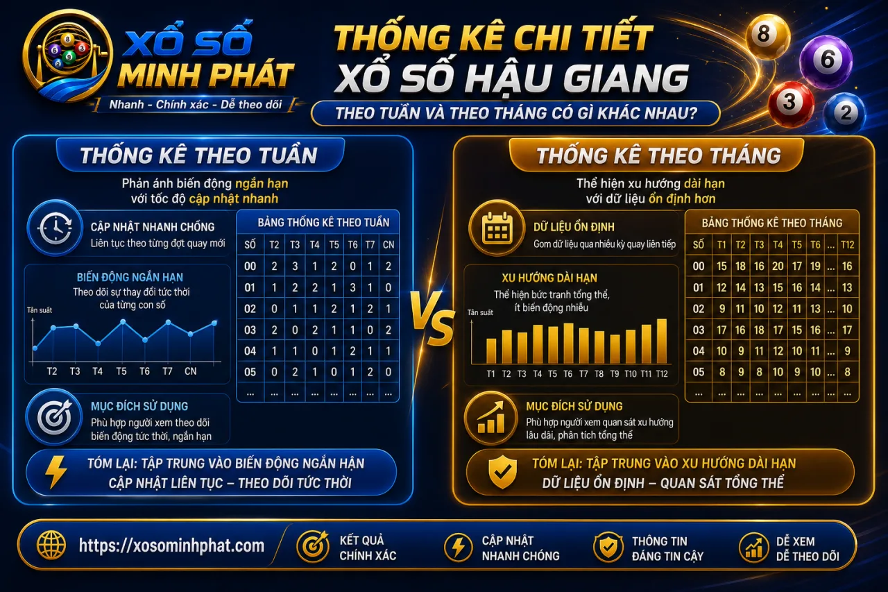 Thống kê chi tiết xổ số Hậu Giang theo tuần và theo tháng có gì khác nhau
