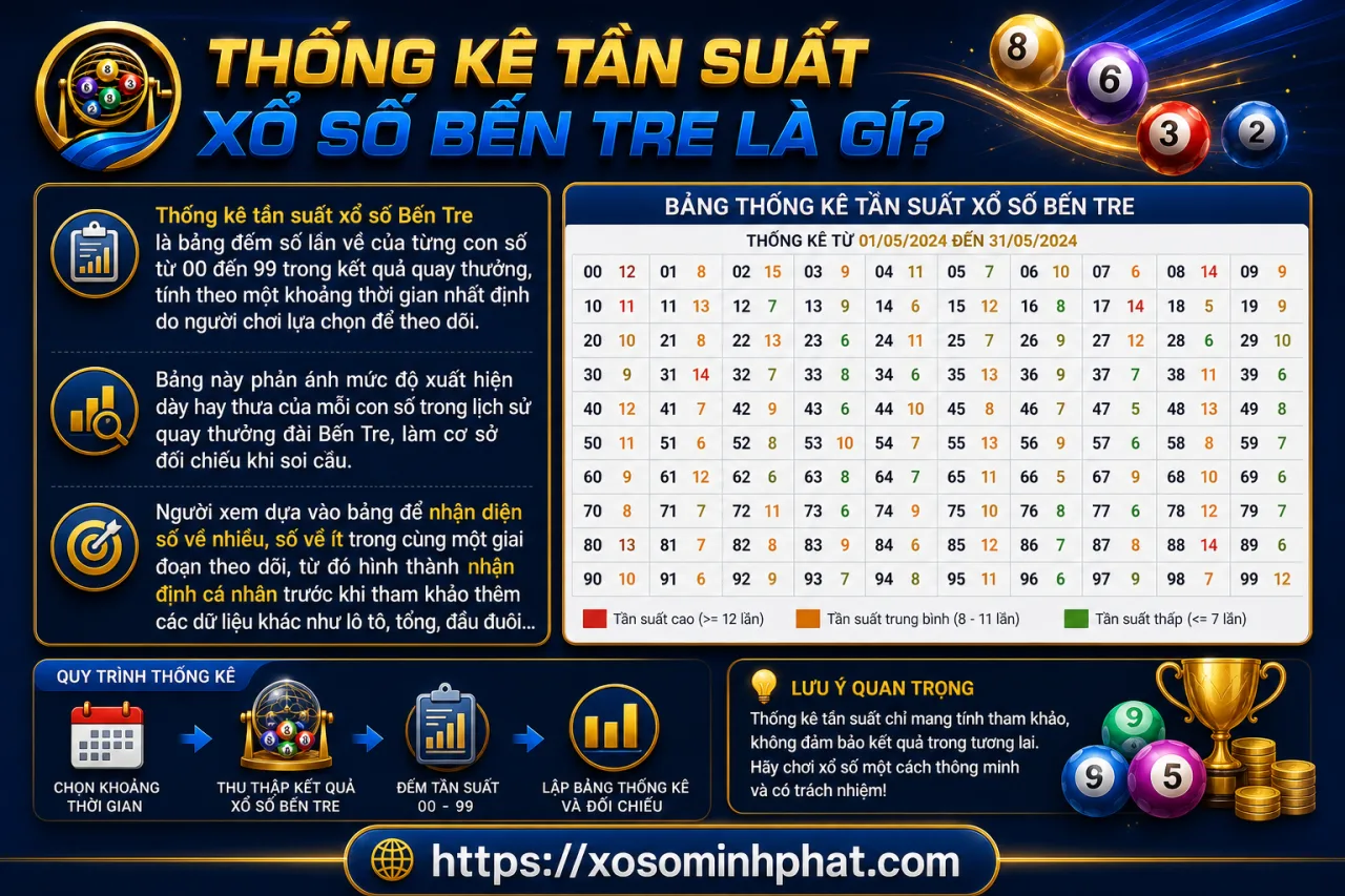 Thống kê tần suất xổ số Bến Tre