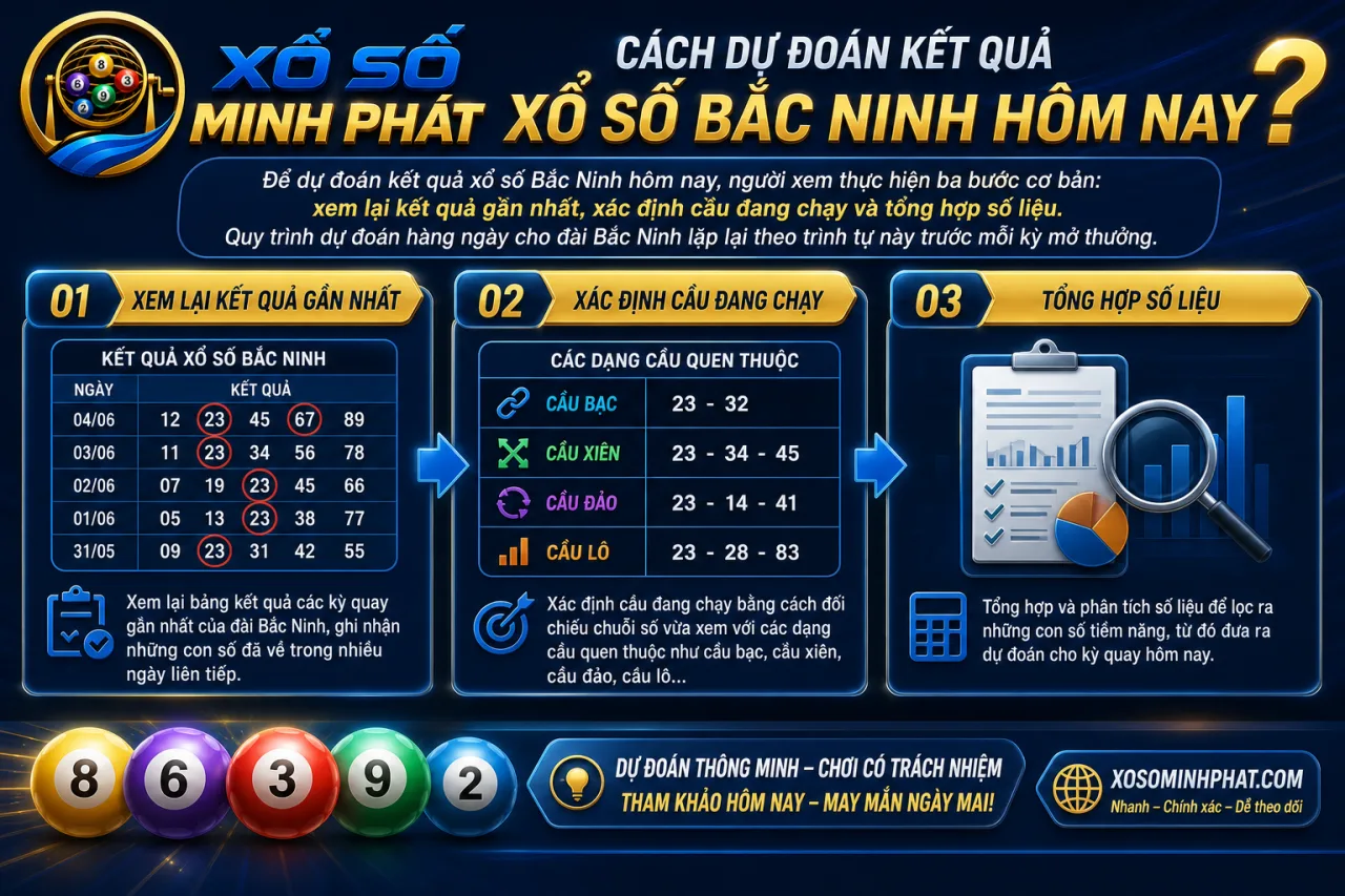 dự đoán kết quả xổ số Bắc Ninh hôm nay
