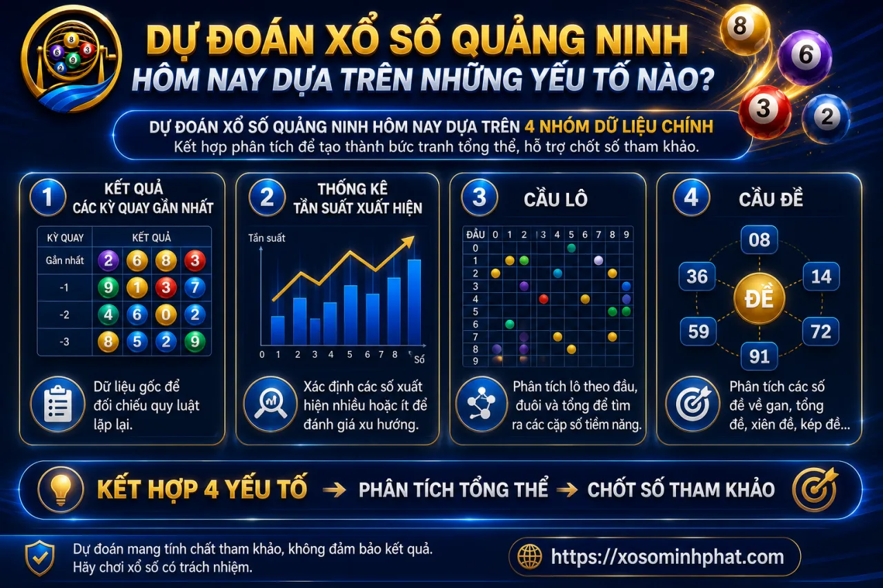 Dự đoán xổ số Quảng Ninh hôm nay dựa trên những yếu tố nào