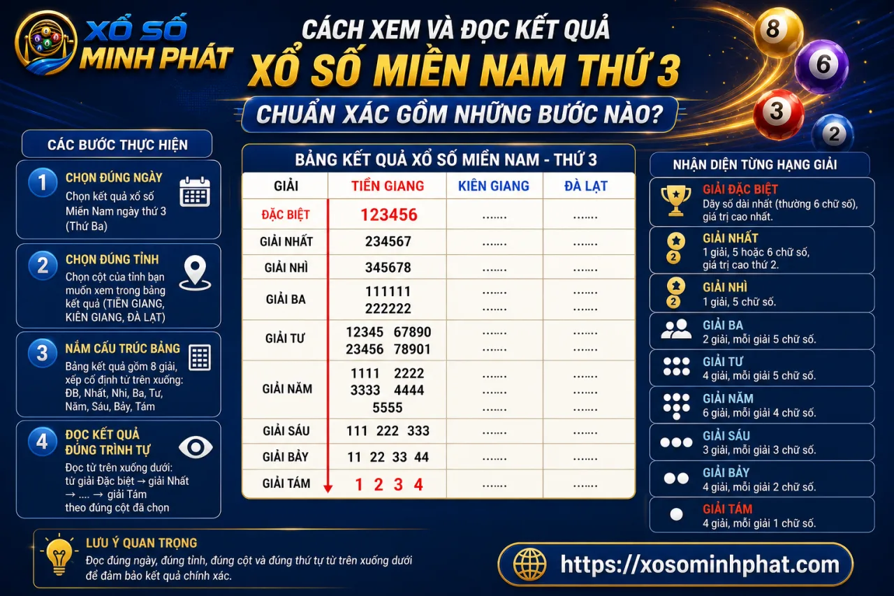 xem và đọc kết quả xổ số Miền Nam thứ 3 chuẩn xác gồm những bước nào