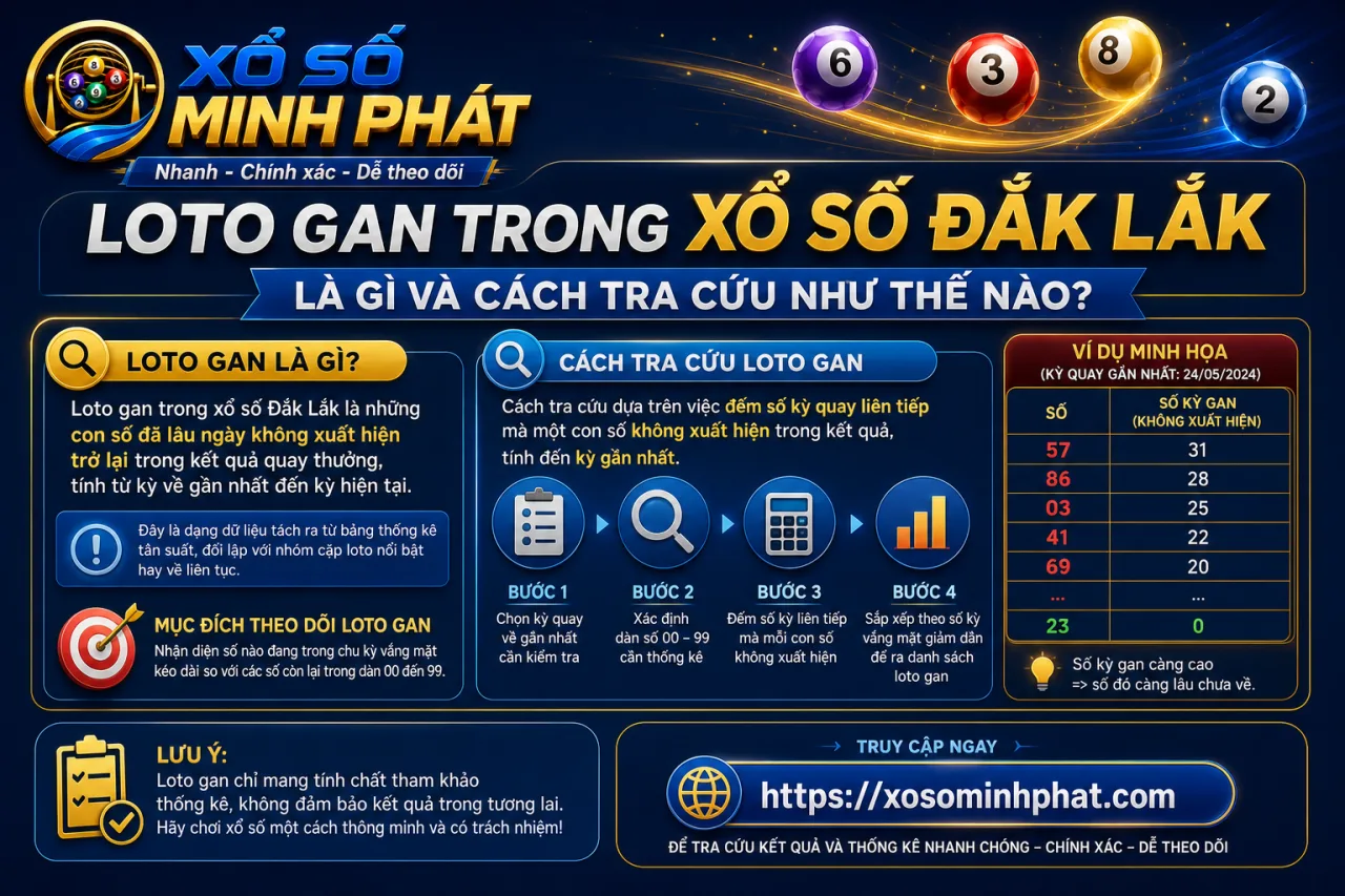 Loto gan trong xổ số Đắk Lắk là gì và cách tra cứu